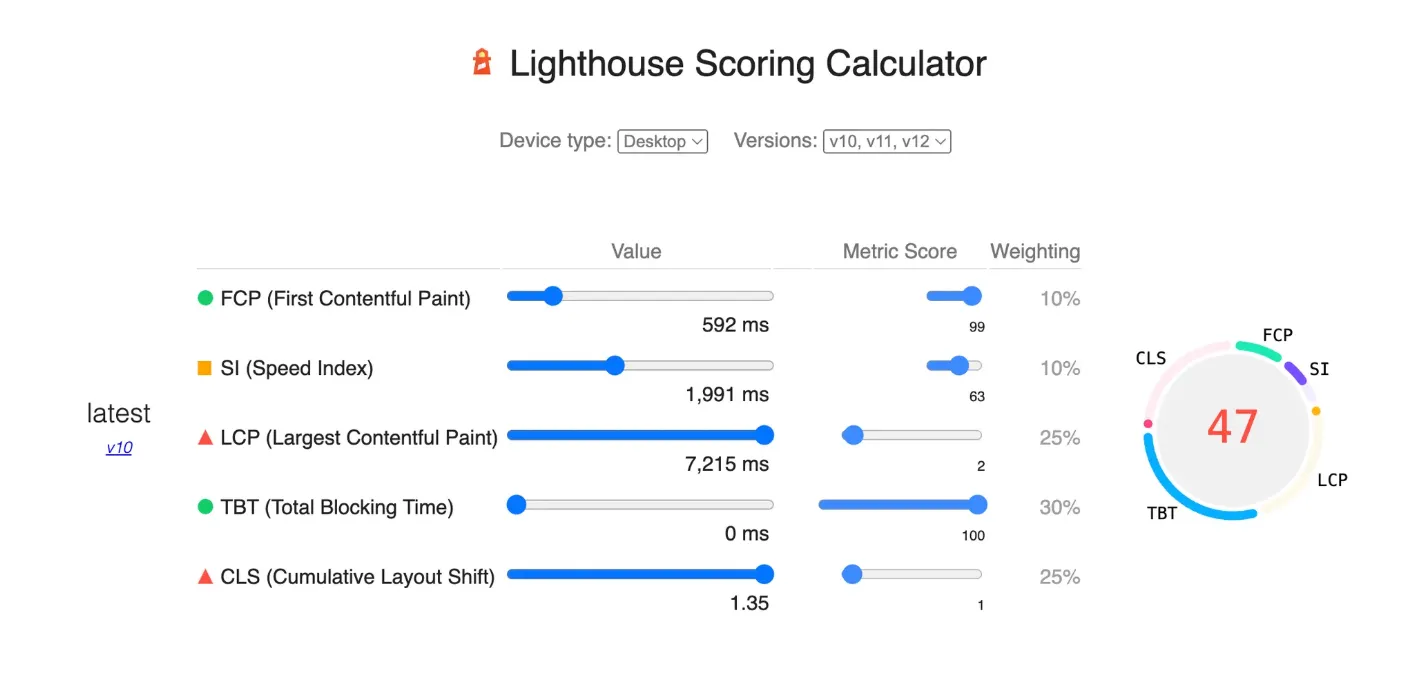초기 Lighthouse 점수 상세