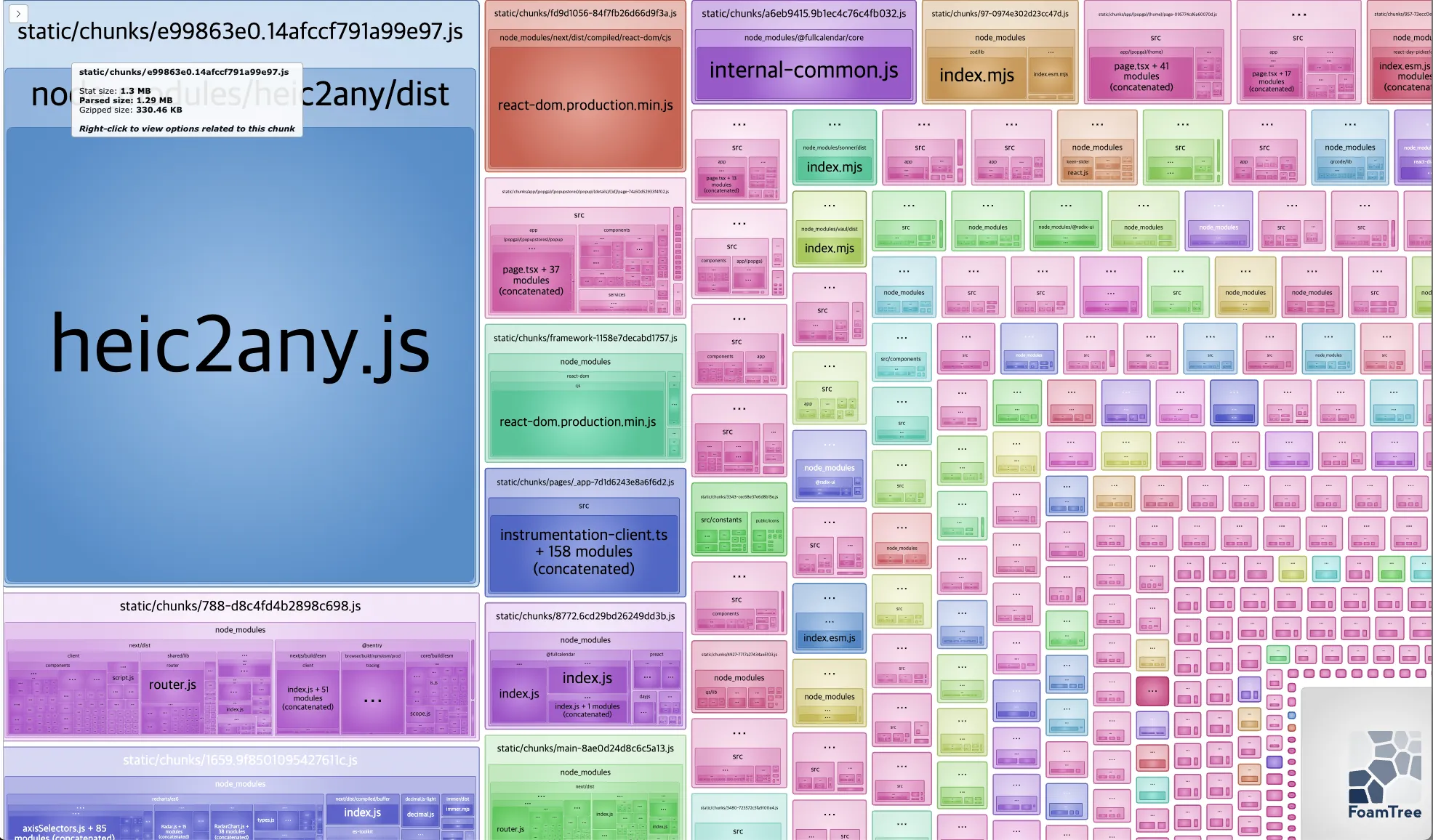 Bundle Analyzer 결과