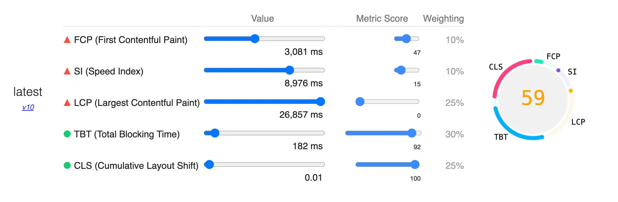 prd 배포 후 Lighthouse 점수